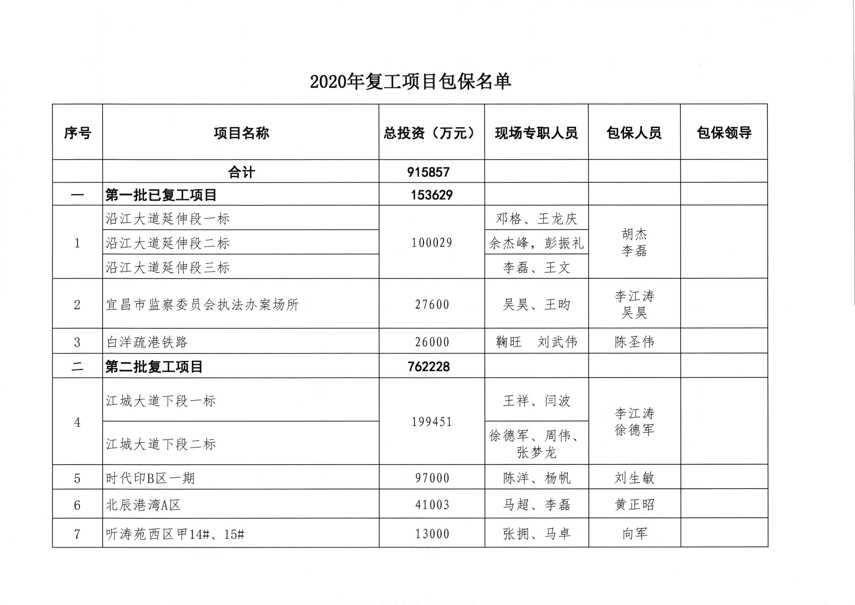 關(guān)于有序推進項目復(fù)開工的專題會議紀要_頁面_4.jpg